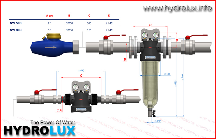 mehanicki filteri vode, cintropur, hydrolux